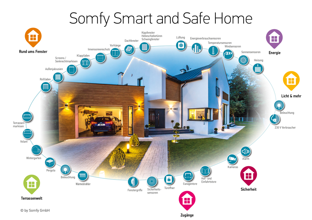 Smart-Home-Haus2-web